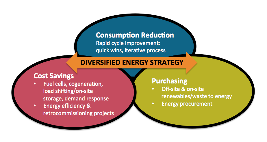 Diversified-Energy-Strategy