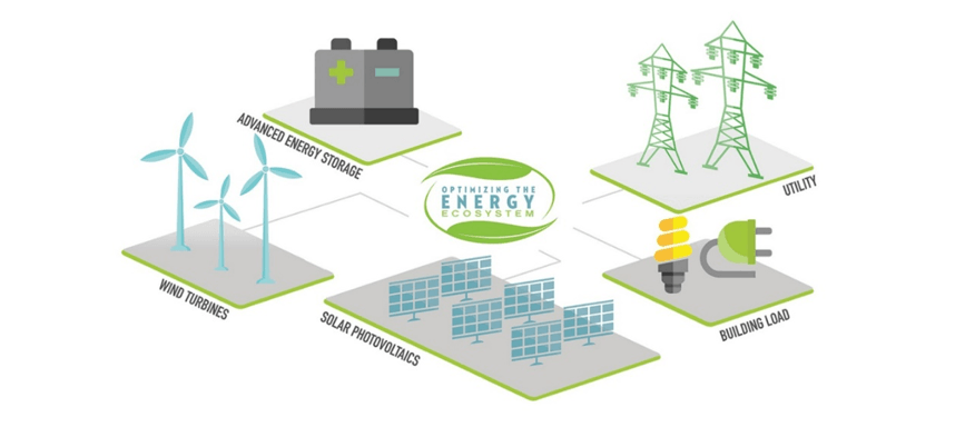 energy-grid
