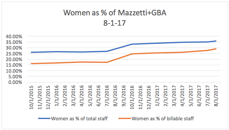 Aug-Women-of-Mazzetti