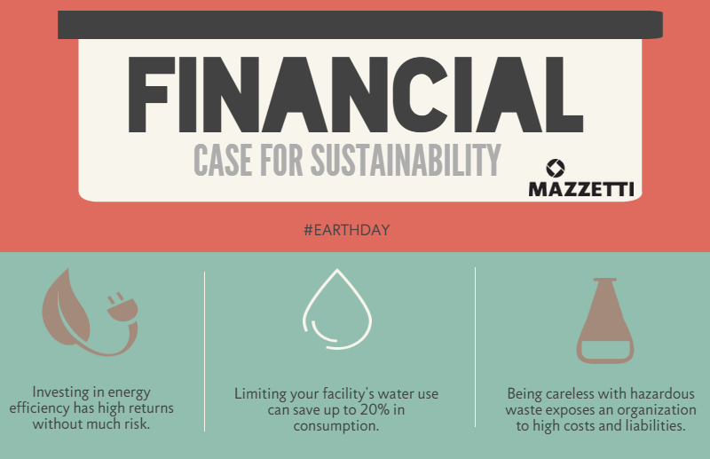 financial-case-for-sustainability