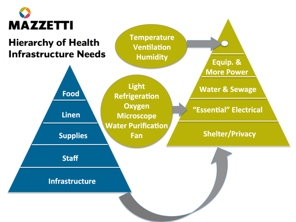 Hierarchy-of-needs