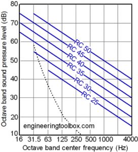 octave-band-graph