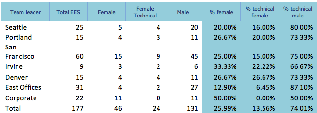 Women-data