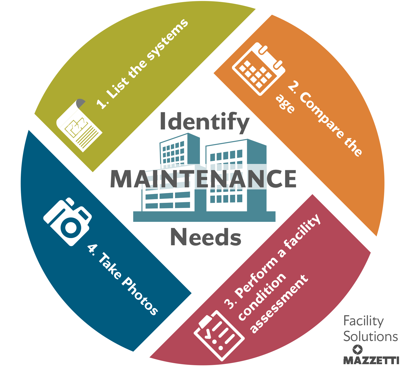 Healthcare Facility Solutions How to Create a (Successful) Planned