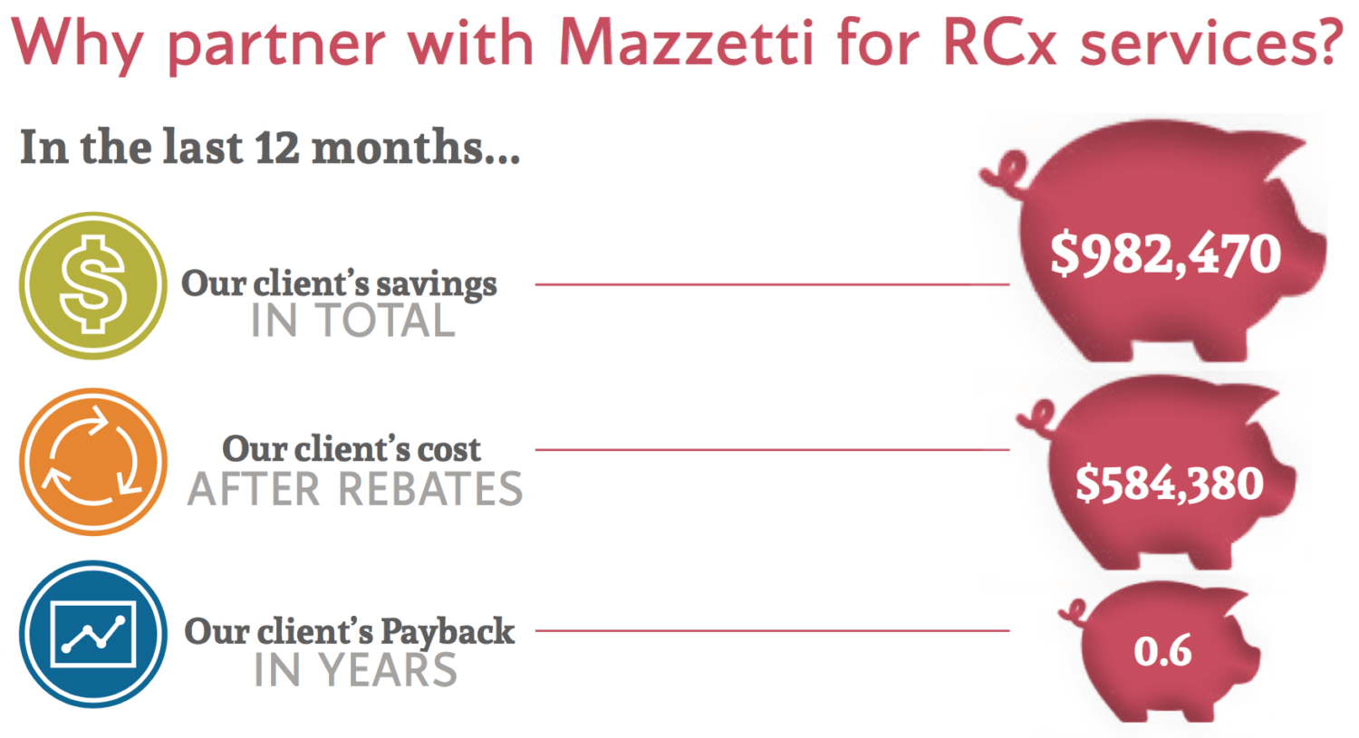 RCx savings