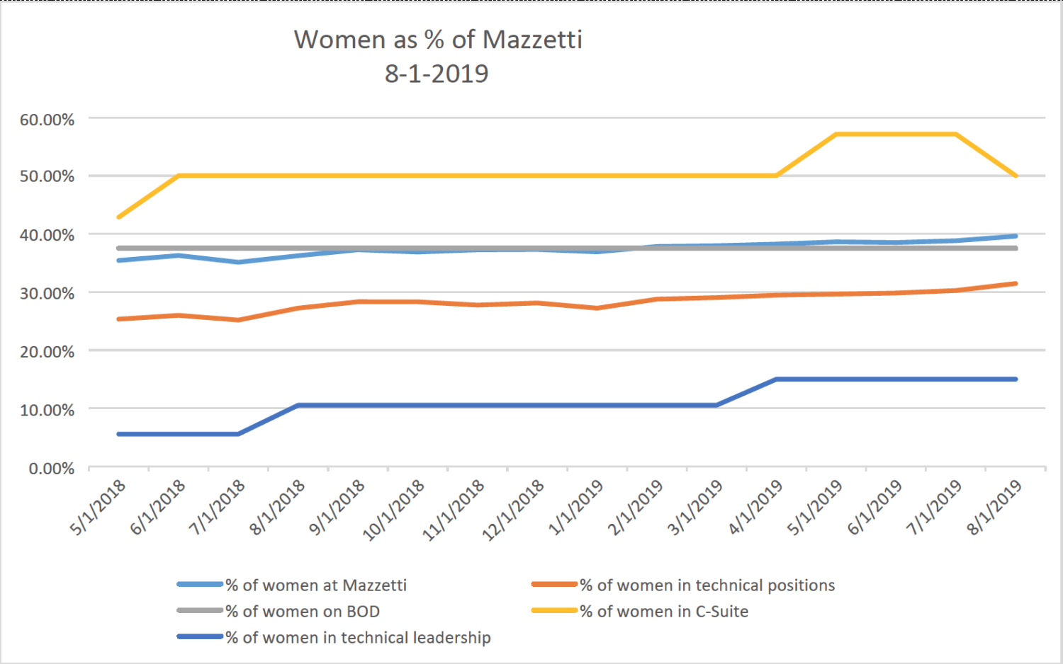 Women-at-Mazzetti