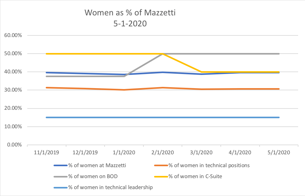 Women@Mazzetti - April